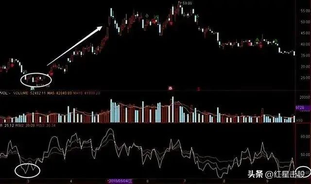 中国股市短线王指标RIS金叉熟读熟记精准把握买卖点！