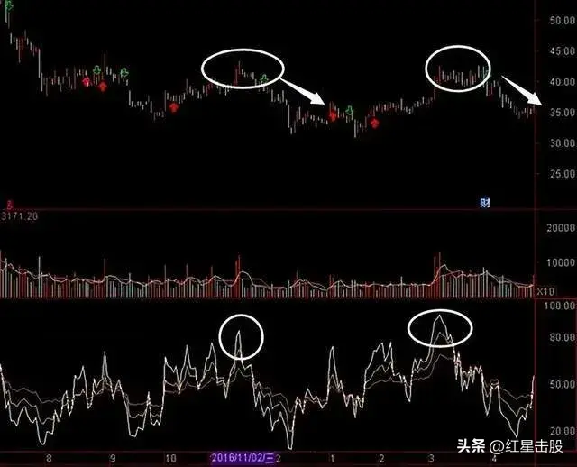 中国股市短线王指标RIS金叉熟读熟记精准把握买卖点！