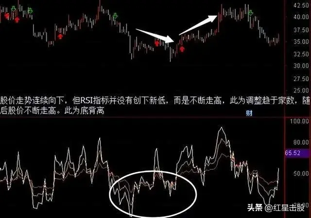 中国股市短线王指标RIS金叉熟读熟记精准把握买卖点！
