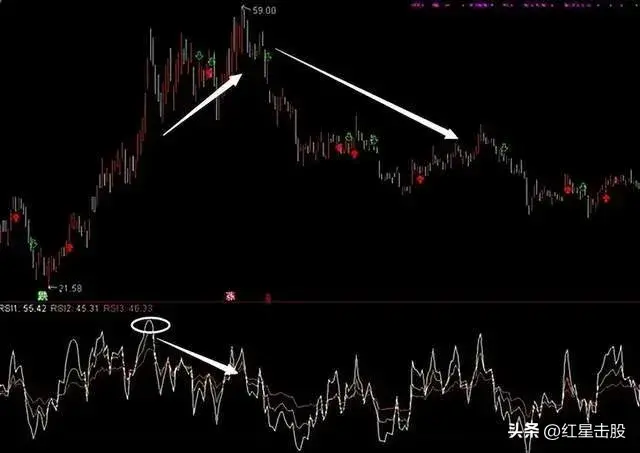 中国股市短线王指标RIS金叉熟读熟记精准把握买卖点！