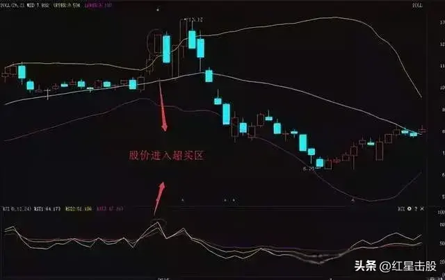 中国股市短线王指标RIS金叉熟读熟记精准把握买卖点！