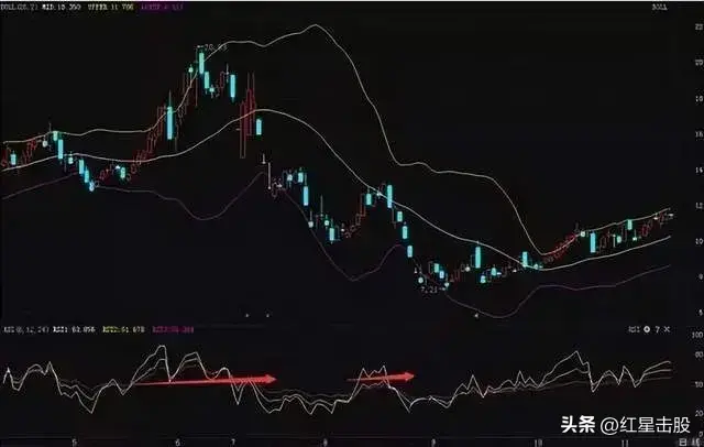中国股市短线王指标RIS金叉熟读熟记精准把握买卖点！
