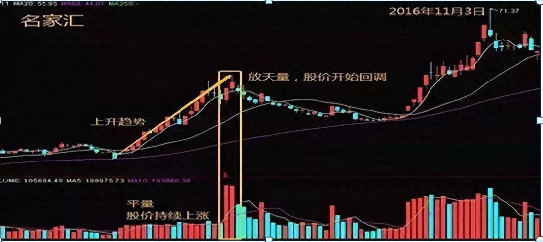 如何从亏损90万到赚1000万写给正在亏损中的散户百闻不如一见