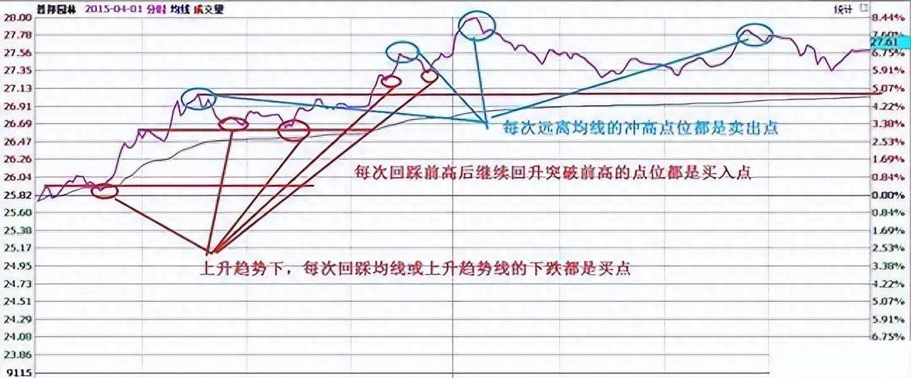 如何从亏损90万到赚1000万写给正在亏损中的散户百闻不如一见