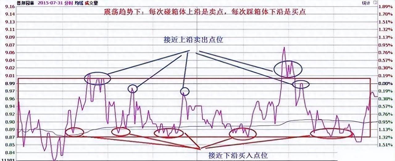 如何从亏损90万到赚1000万写给正在亏损中的散户百闻不如一见