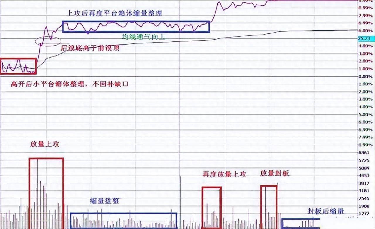 如何从亏损90万到赚1000万写给正在亏损中的散户百闻不如一见
