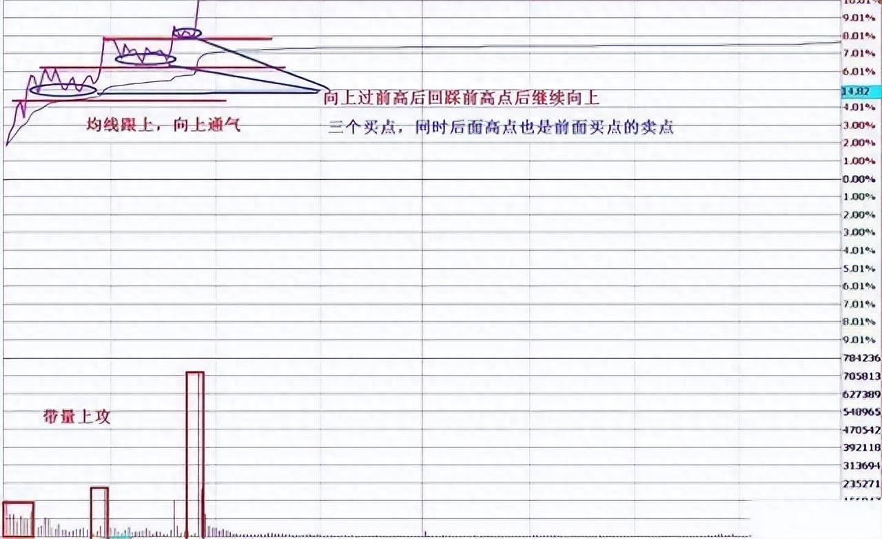 如何从亏损90万到赚1000万写给正在亏损中的散户百闻不如一见