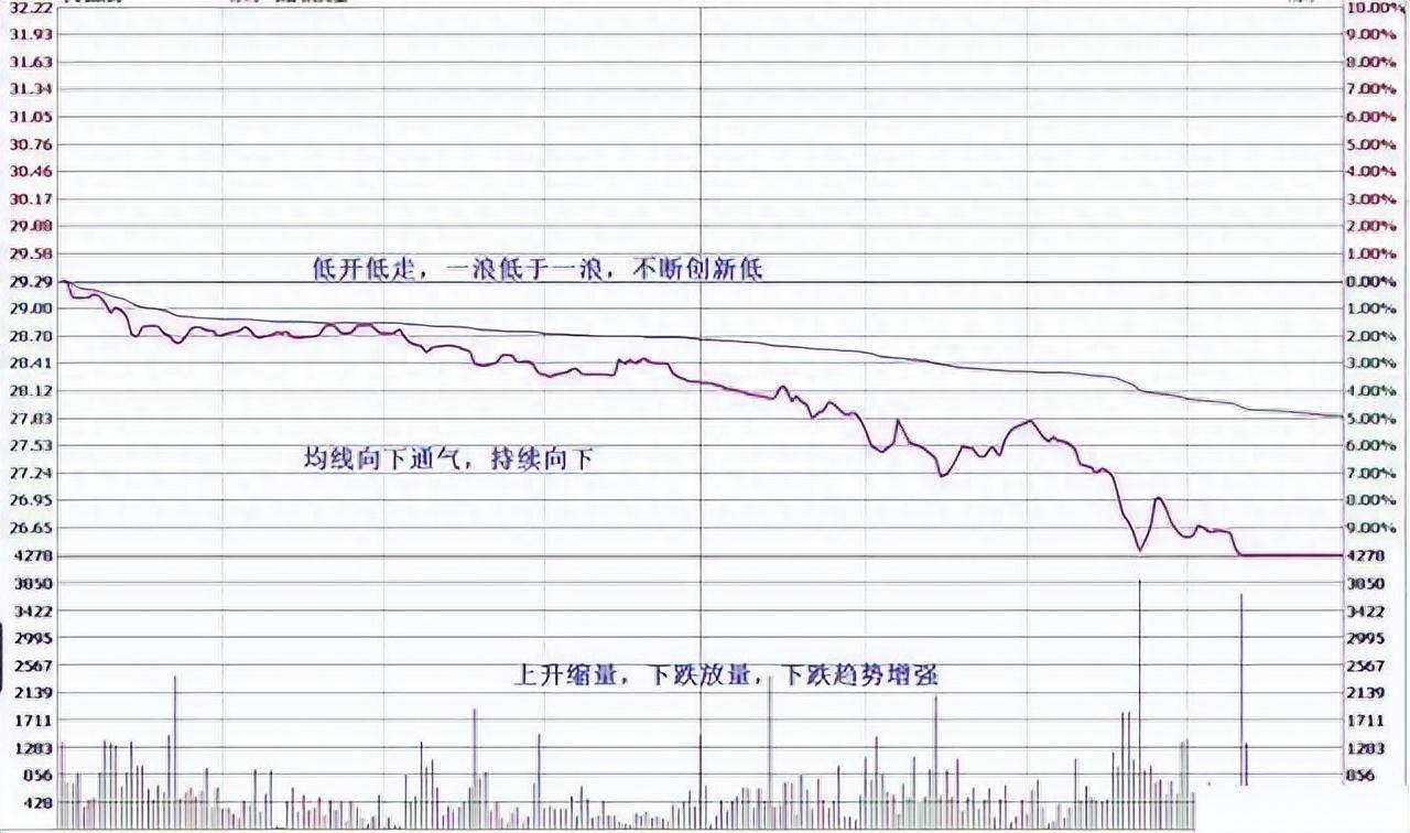 如何从亏损90万到赚1000万写给正在亏损中的散户百闻不如一见