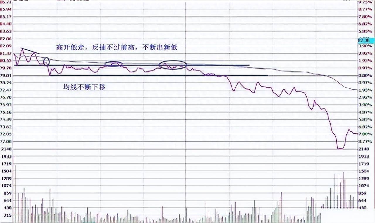 如何从亏损90万到赚1000万写给正在亏损中的散户百闻不如一见