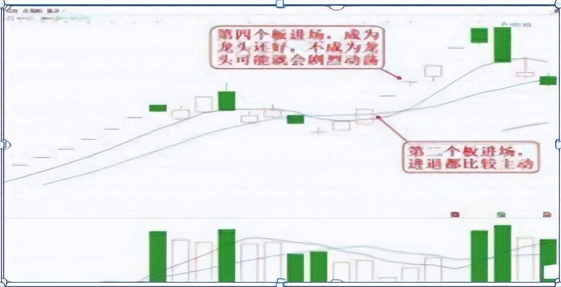 中国股市这是我见过散户与交易透彻的文章看不懂请不要炒股