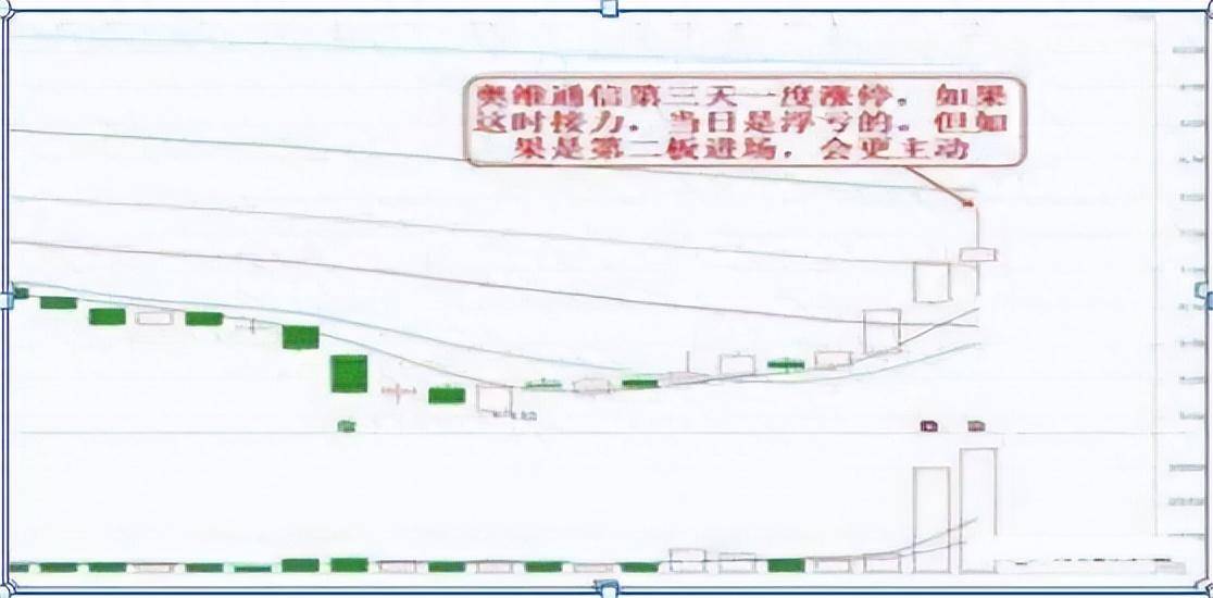中国股市这是我见过散户与交易透彻的文章看不懂请不要炒股