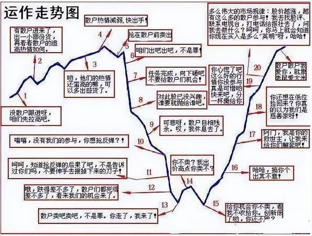 鲜为人知的散户实战跟庄建仓技巧散户记熟可少走十年弯路！