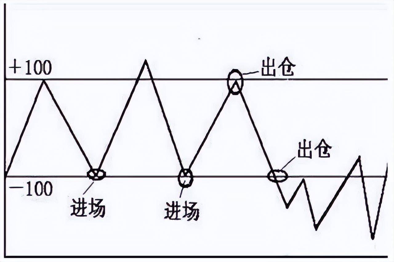 a股一口诀教你抓住黑马股记住了庄家都得为你抬轿！