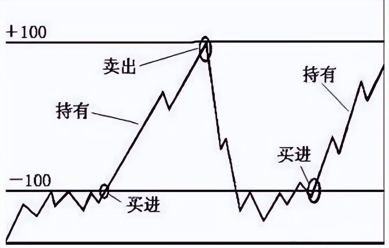 a股一口诀教你抓住黑马股记住了庄家都得为你抬轿！