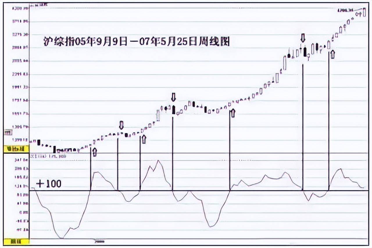a股一口诀教你抓住黑马股记住了庄家都得为你抬轿！