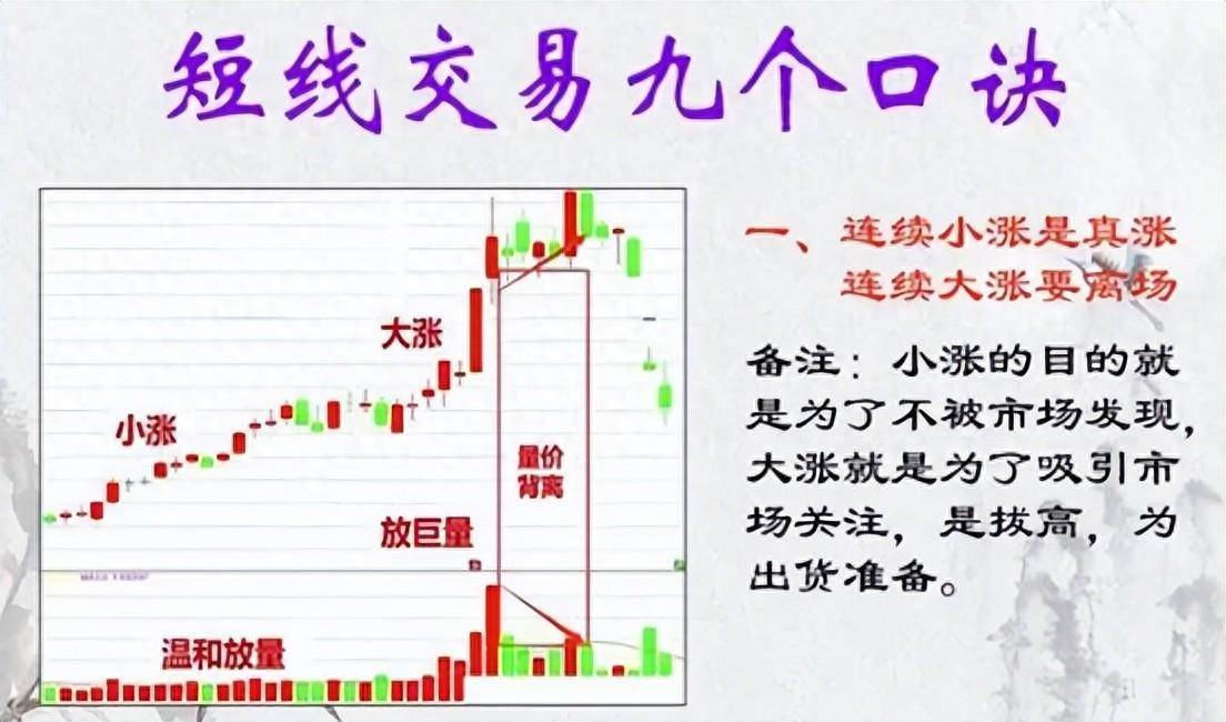炒股多年总结出胜率极高的短线绝招很实用看懂少走5年弯路