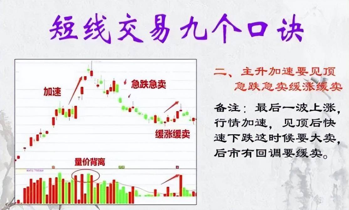 炒股多年总结出胜率极高的短线绝招很实用看懂少走5年弯路