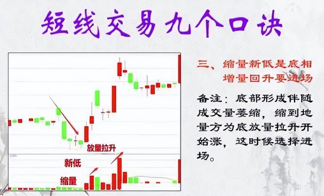 炒股多年总结出胜率极高的短线绝招很实用看懂少走5年弯路