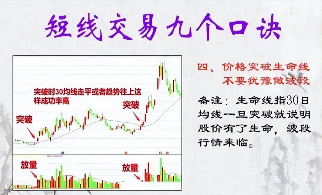 炒股多年总结出胜率极高的短线绝招很实用看懂少走5年弯路