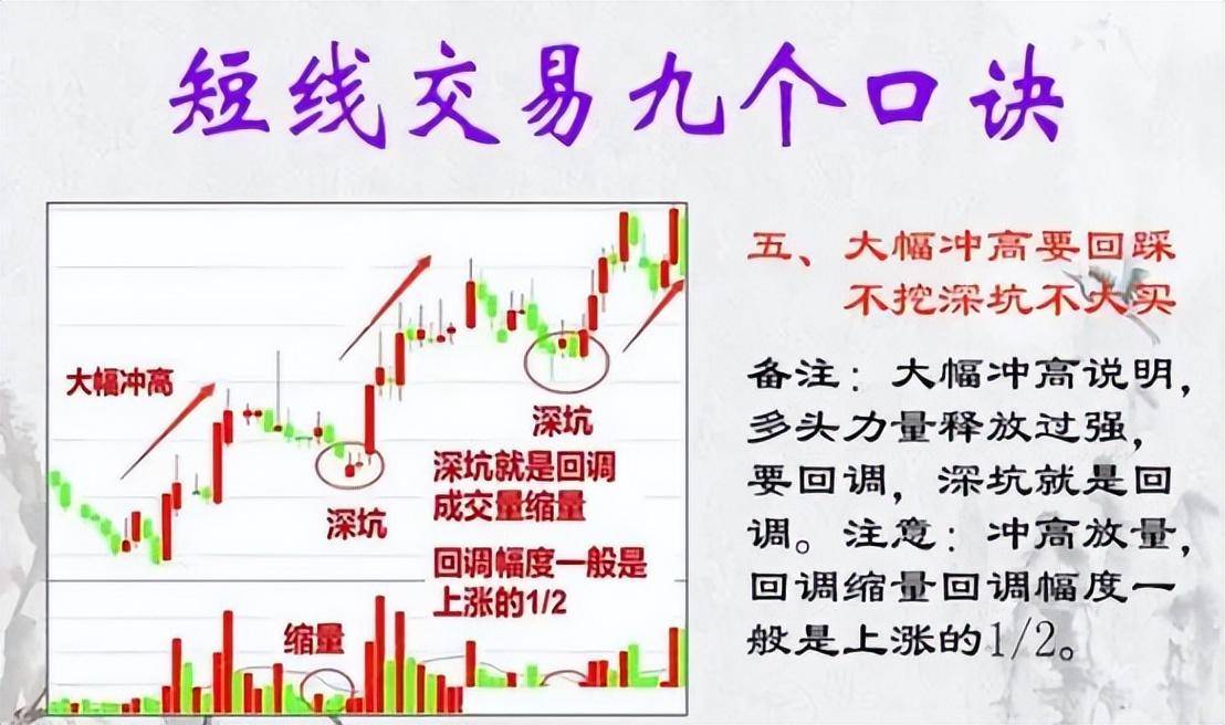 炒股多年总结出胜率极高的短线绝招很实用看懂少走5年弯路