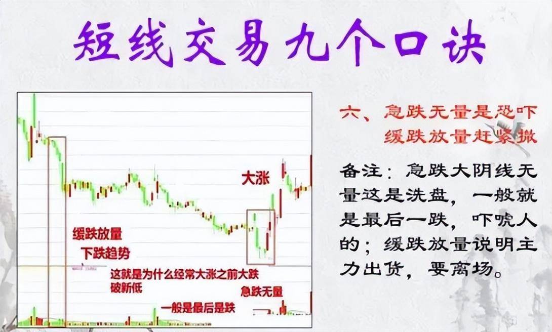 炒股多年总结出胜率极高的短线绝招很实用看懂少走5年弯路