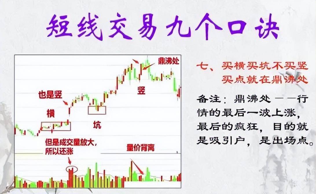 炒股多年总结出胜率极高的短线绝招很实用看懂少走5年弯路