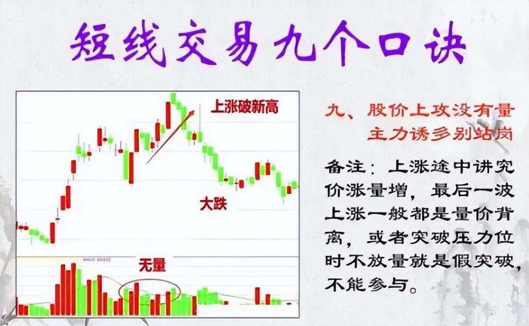 炒股多年总结出胜率极高的短线绝招很实用看懂少走5年弯路