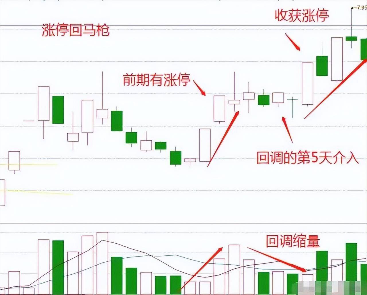 炒股多年总结出胜率极高的短线绝招很实用看懂少走5年弯路