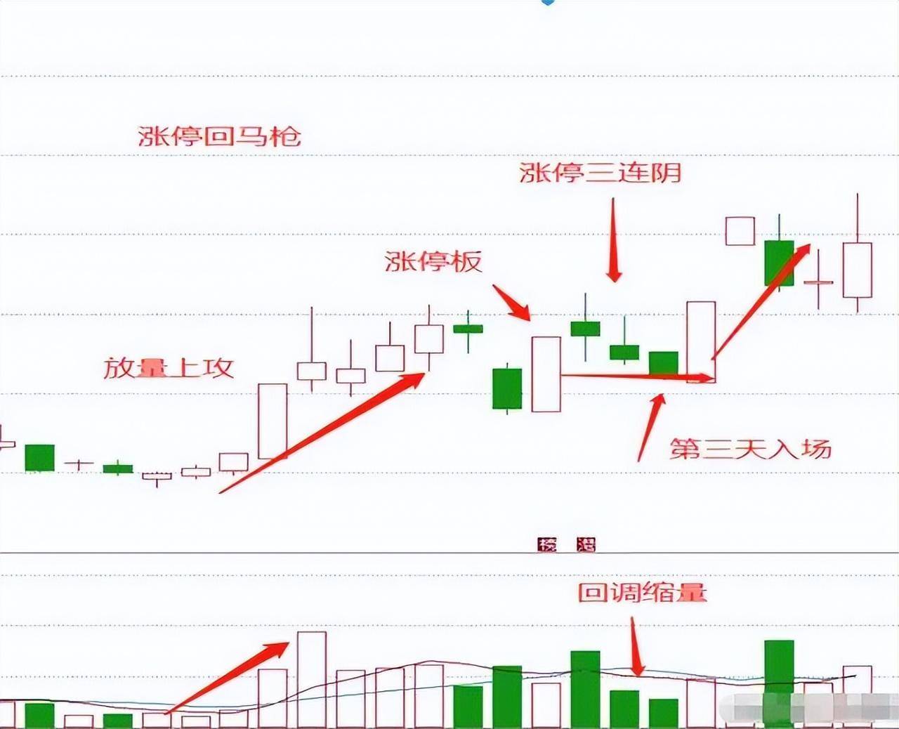 炒股多年总结出胜率极高的短线绝招很实用看懂少走5年弯路