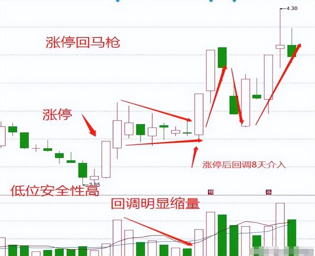 炒股多年总结出胜率极高的短线绝招很实用看懂少走5年弯路