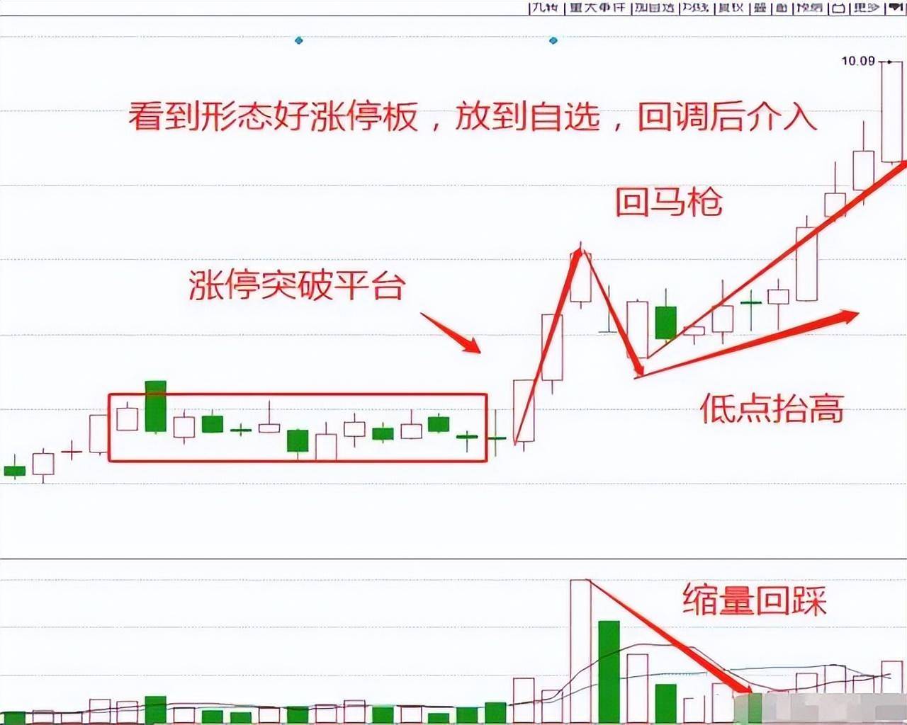 炒股多年总结出胜率极高的短线绝招很实用看懂少走5年弯路