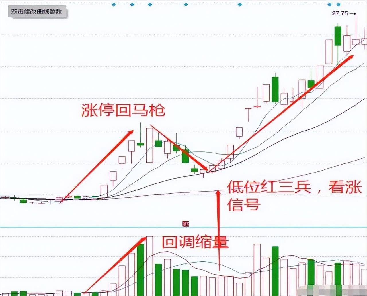 炒股多年总结出胜率极高的短线绝招很实用看懂少走5年弯路