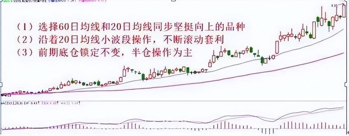 中国股市炒股一旦开了窍人生就像开了挂短线实用9大技巧！