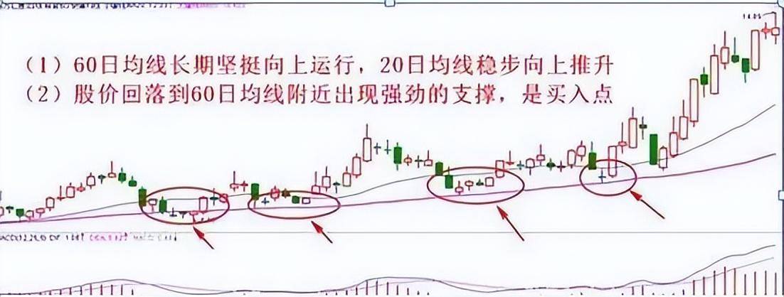 中国股市炒股一旦开了窍人生就像开了挂短线实用9大技巧！