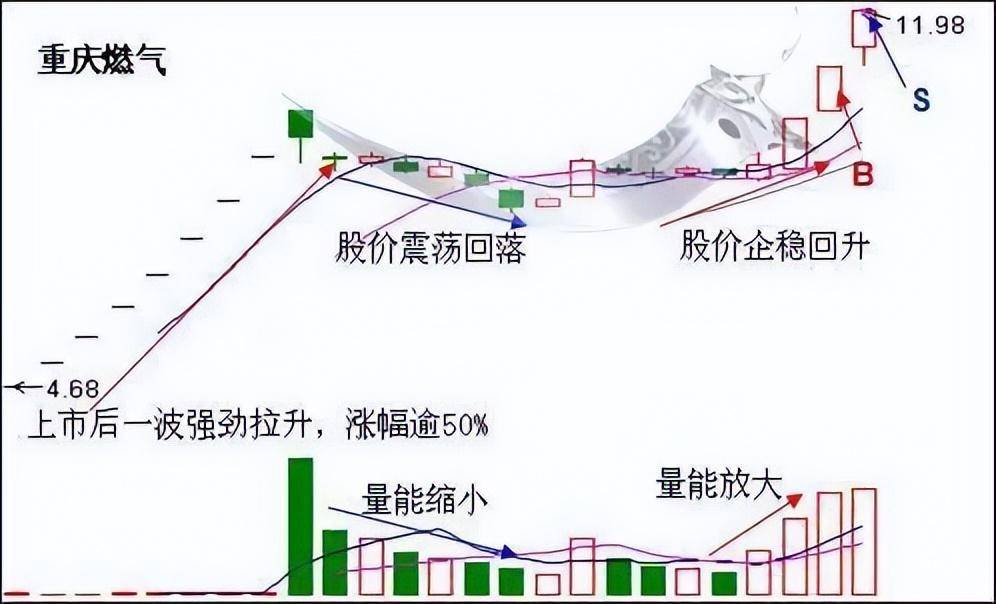 中国股市炒股一旦开了窍人生就像开了挂短线实用9大技巧！