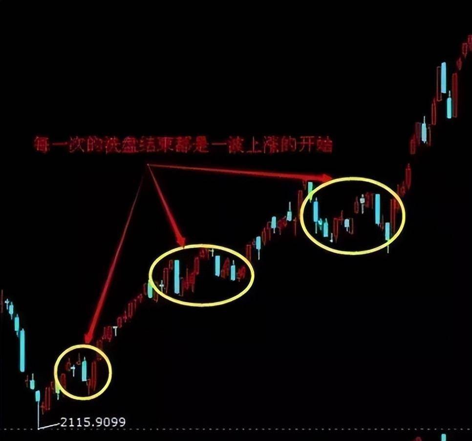 股16年从大负到现在财富自由分享经验送给散户看完少走弯路