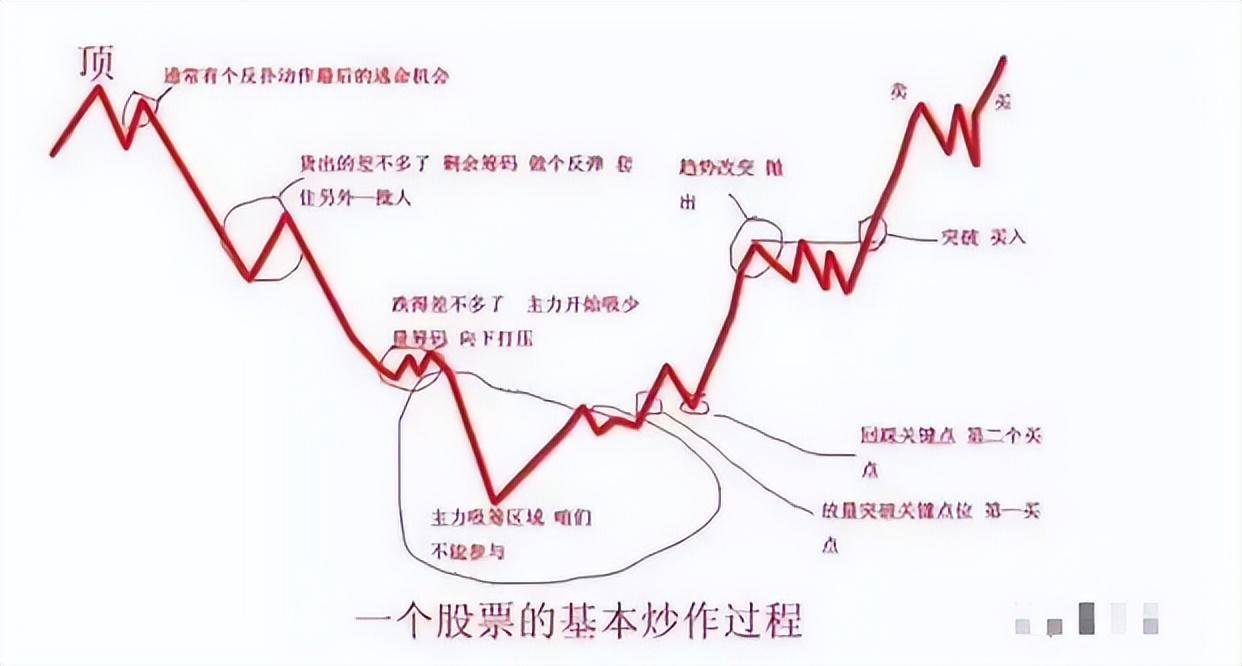 股16年从大负到现在财富自由分享经验送给散户看完少走弯路