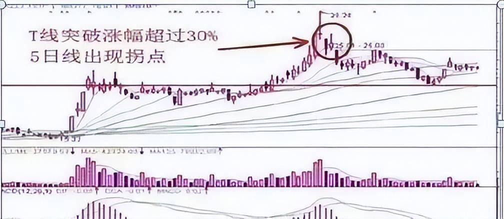 中国股市炒股的目的就是赚钱！看看成功者的短线思路与选股方法