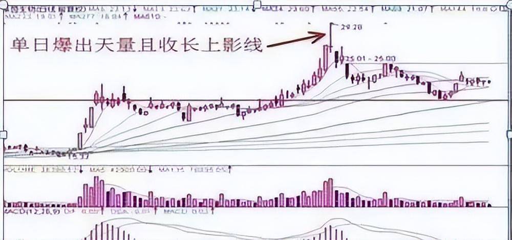 中国股市炒股的目的就是赚钱！看看成功者的短线思路与选股方法