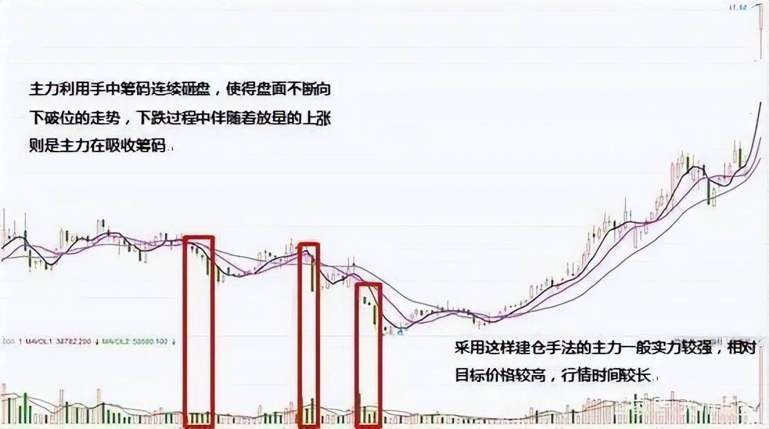 中国股市炒股的目的就是赚钱！看看成功者的短线思路与选股方法