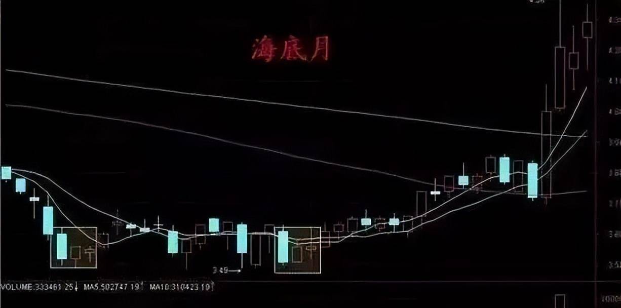 中国股市炒股的目的就是赚钱！看看成功者的短线思路与选股方法