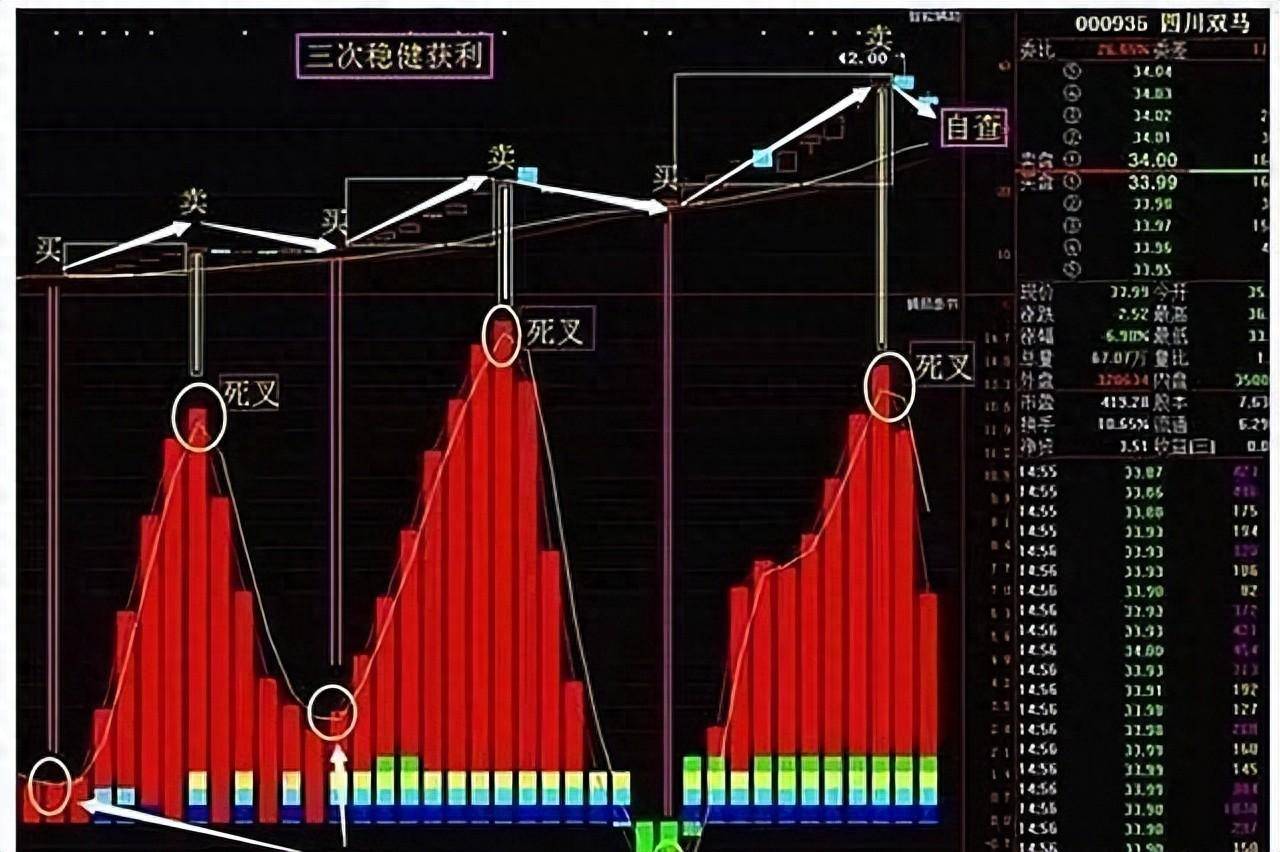 中国股市如果不想再穷下去反复牢记这个指标值得反复阅读！