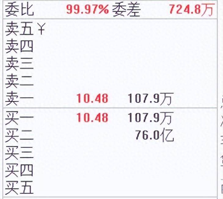 15分钟集合竞价里高手当下判断走势的强弱有哪些窍门？