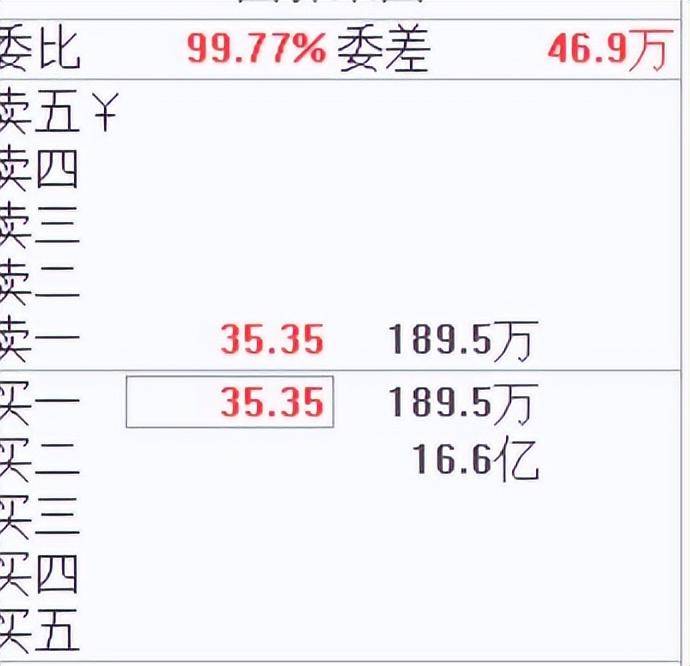 15分钟集合竞价里高手当下判断走势的强弱有哪些窍门？