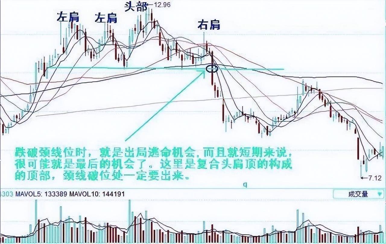 中国股市投资其实很简单不要把这些话当耳边风值得细读！