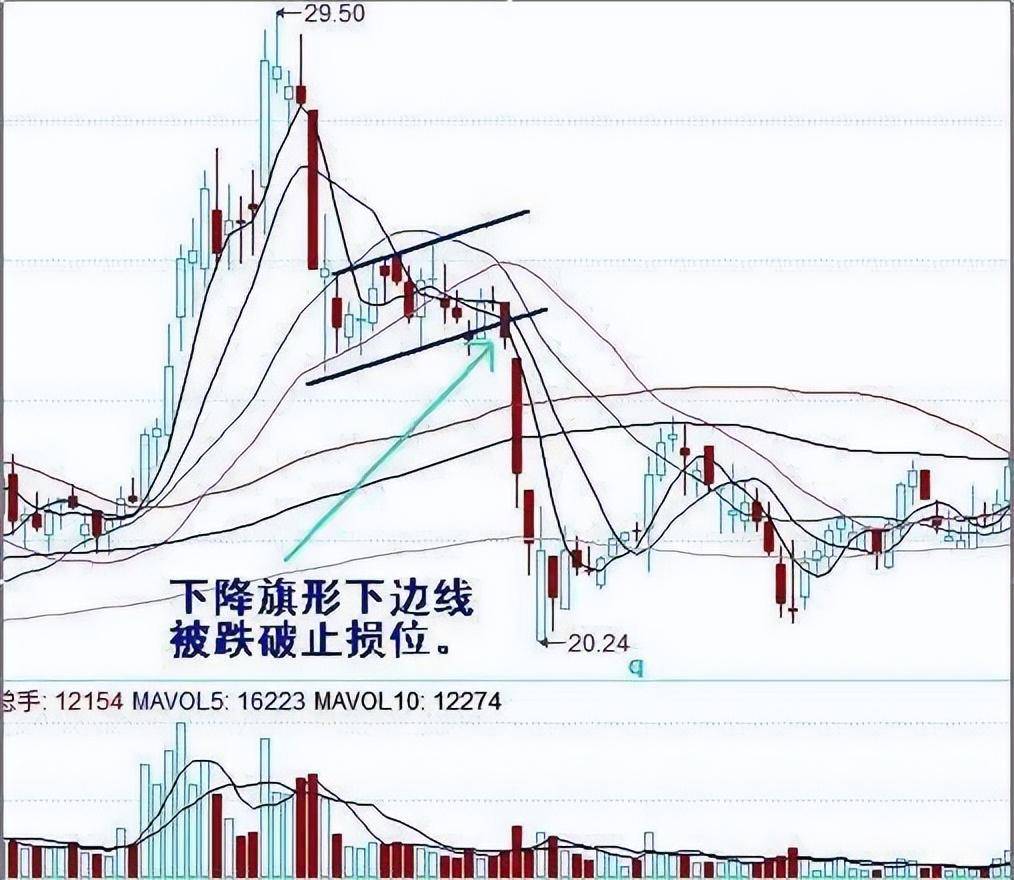 中国股市投资其实很简单不要把这些话当耳边风值得细读！