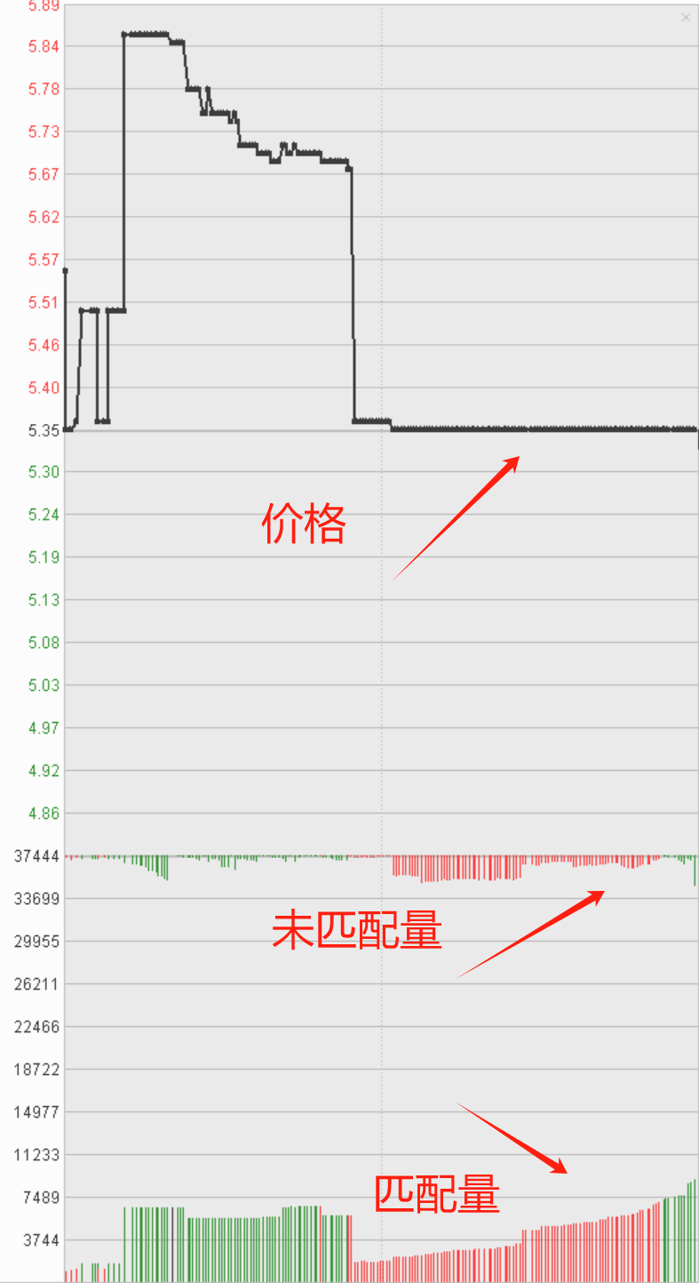 最强的一字涨停集合竞价有哪些秘密？90的散户不知道！