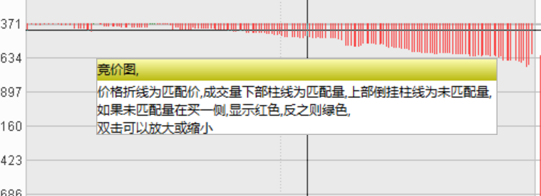 最强的一字涨停集合竞价有哪些秘密？90的散户不知道！