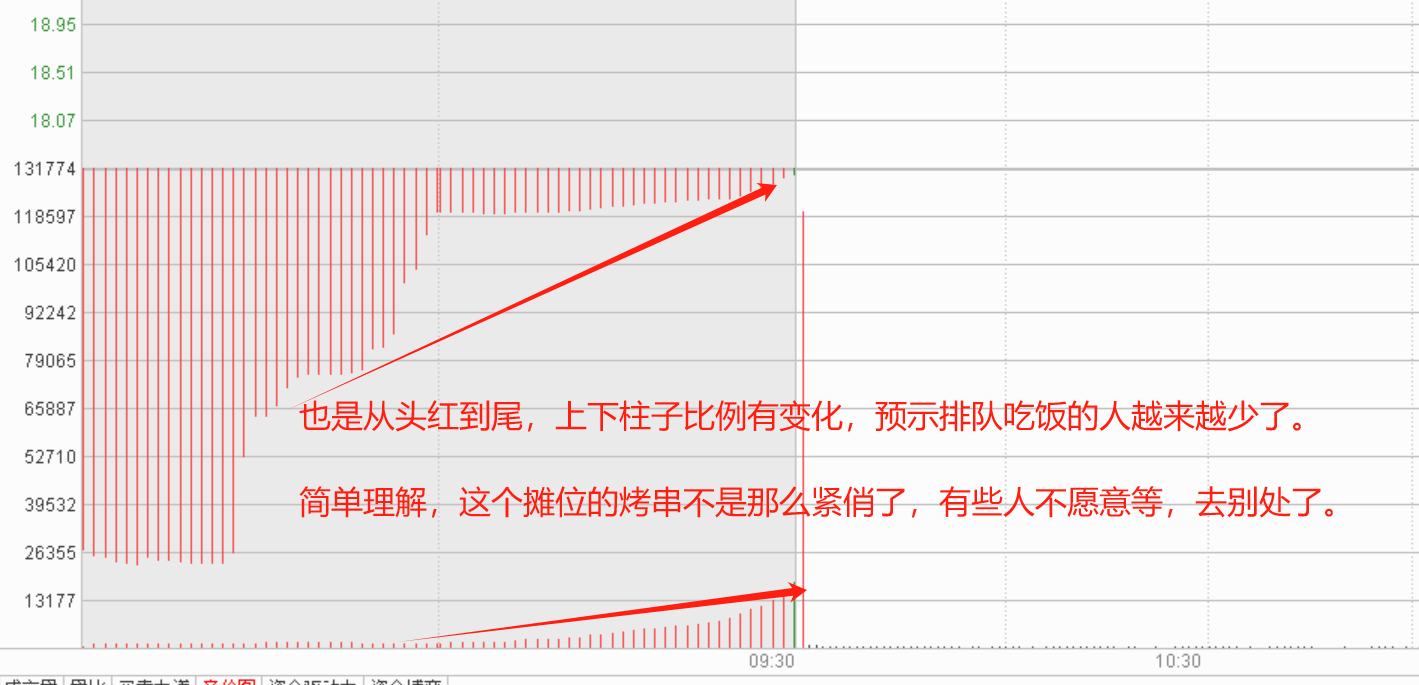 最强的一字涨停集合竞价有哪些秘密？90的散户不知道！