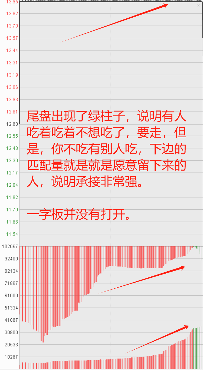 最强的一字涨停集合竞价有哪些秘密？90的散户不知道！